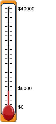 fundraising